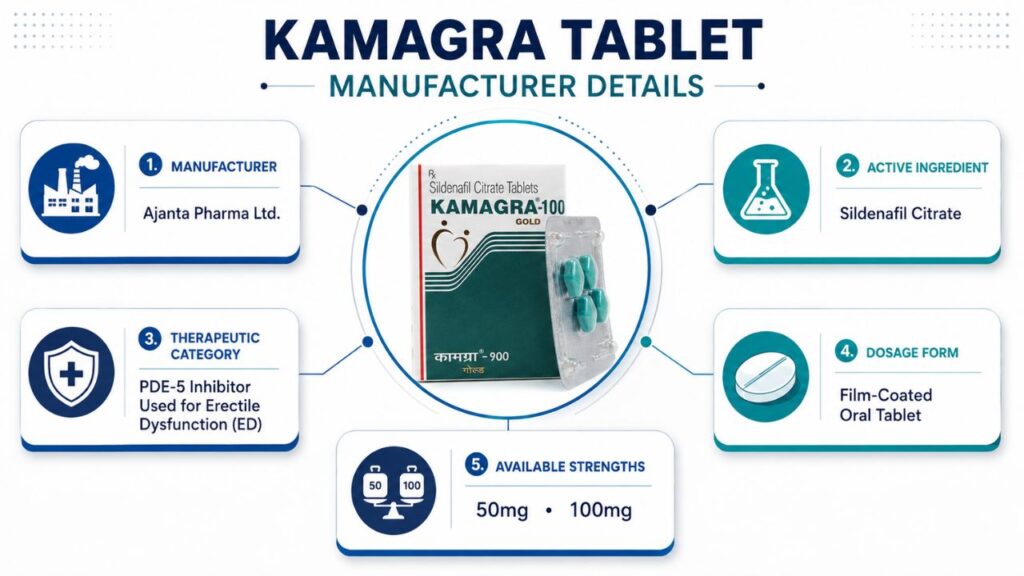 Kamagra Tablet - Manufacture details