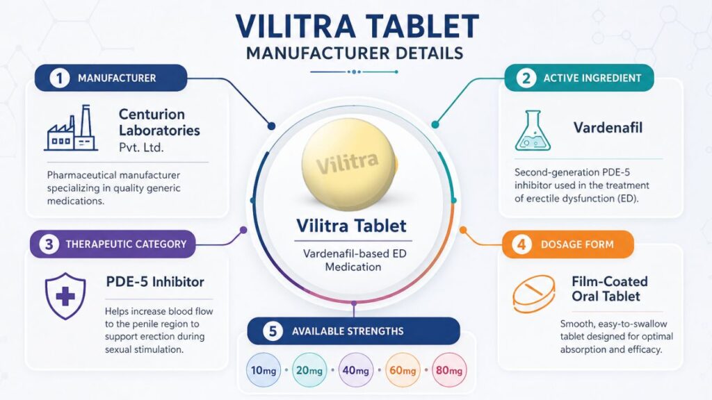 Vilitra Tablet - Manufacture details